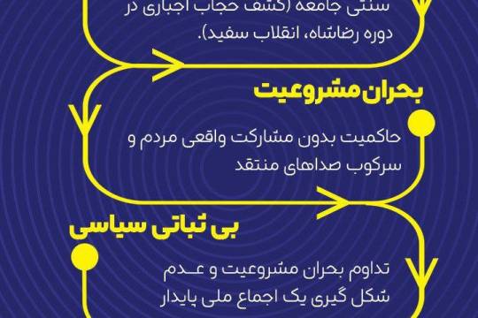 مجموعه اینفوگرافی : بررسی زنجیره علت و معلولی تصمیمات کلان دوره پهلوی و تأثیر آن بر ایران معاصر