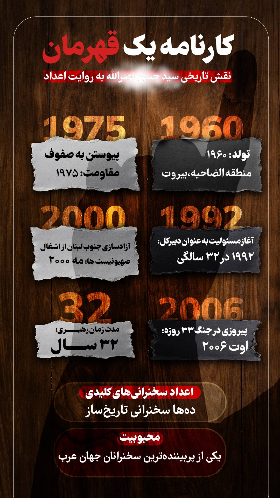 کارنامه یک قهرمان