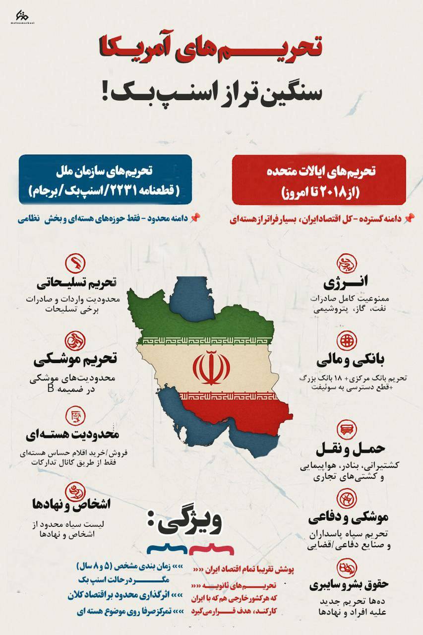 تحریم های آمریکا سنگین تر از اسنپ بک!