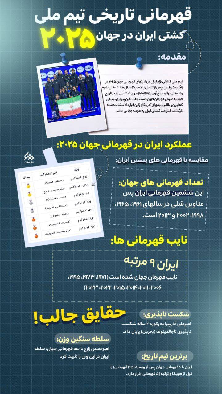 قهرمانی تاریخی تیم ملی کشتی ایران در جهان ۲۰۲۵