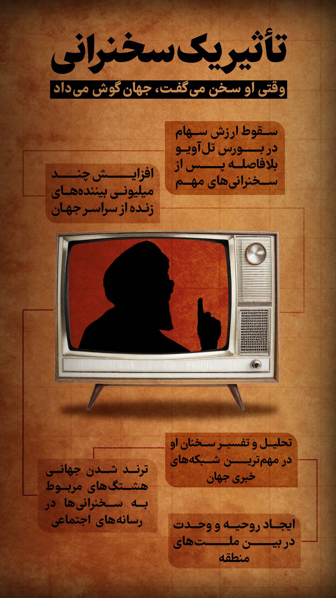 تأثیر یک سخنرانی