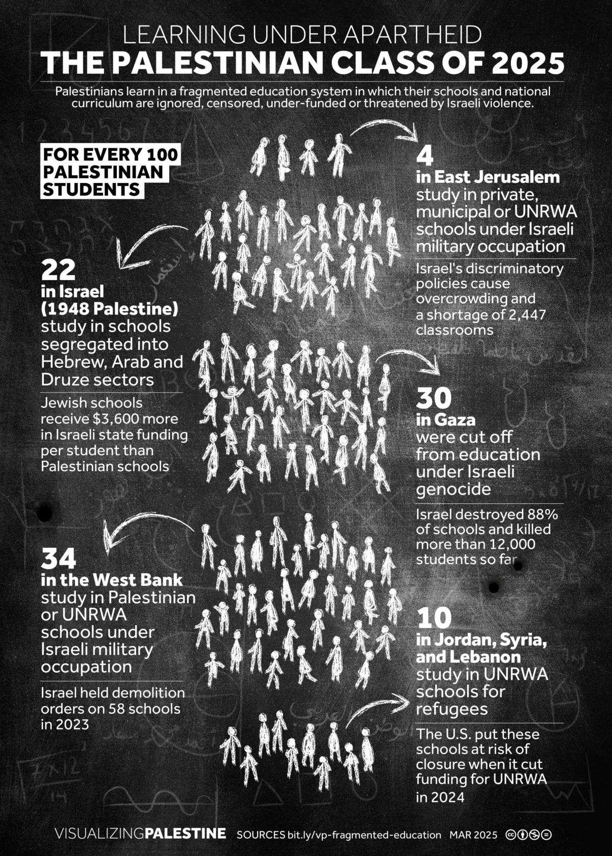 The Palestinian Class of 2025