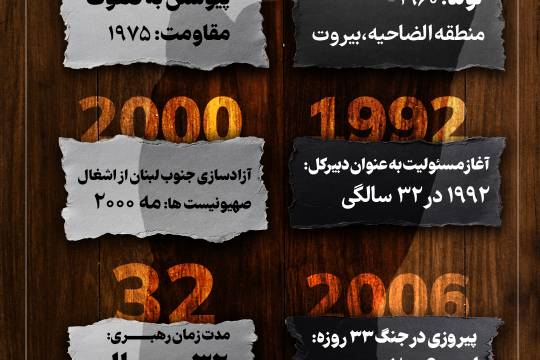 کارنامه یک قهرمان