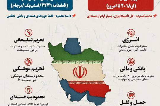 تحریم های آمریکا سنگین تر از اسنپ بک!