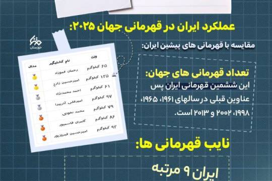 قهرمانی تاریخی تیم ملی کشتی ایران در جهان ۲۰۲۵