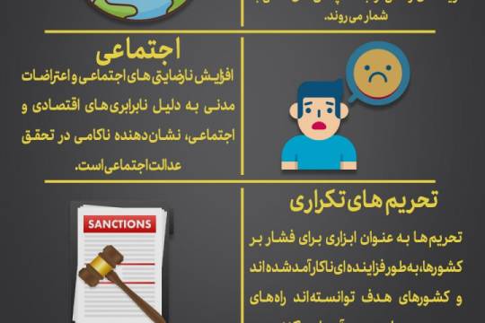 مجموعه اینفوگرافی : مقایسه شرق و غرب امروز