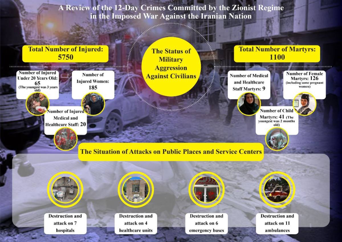 A Review of the 12-Day Crimes Committed by the Zionist Regime in the Imposed War Against the Iranian Nation