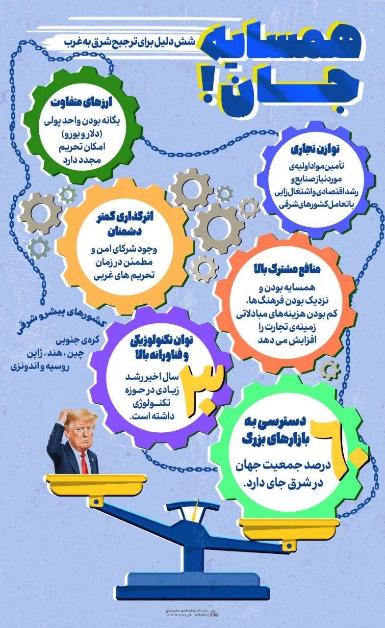همسیایه جان ۶ دلیل ترجیح شرق به غرب