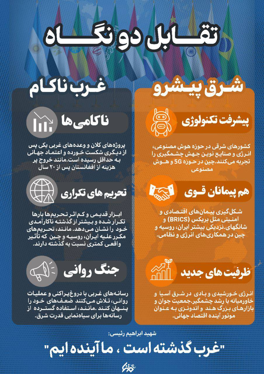 تقابل دو نگاه