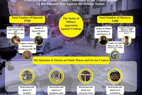 A Review of the 12-Day Crimes Committed by the Zionist Regime in the Imposed War Against the Iranian Nation