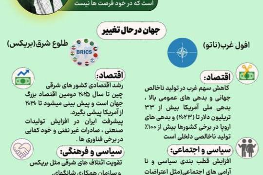 جهان در حال تغیر