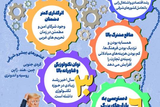 همسیایه جان ۶ دلیل ترجیح شرق به غرب