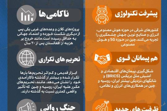 تقابل دو نگاه