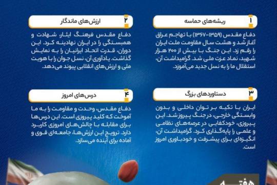 ضرورت پاسداشت مقاومت ملت ایران