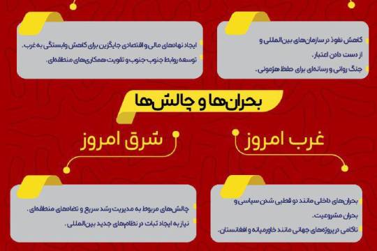 مجموعه اینفوگرافیک : غرب گذشته است و ما آینده ایم