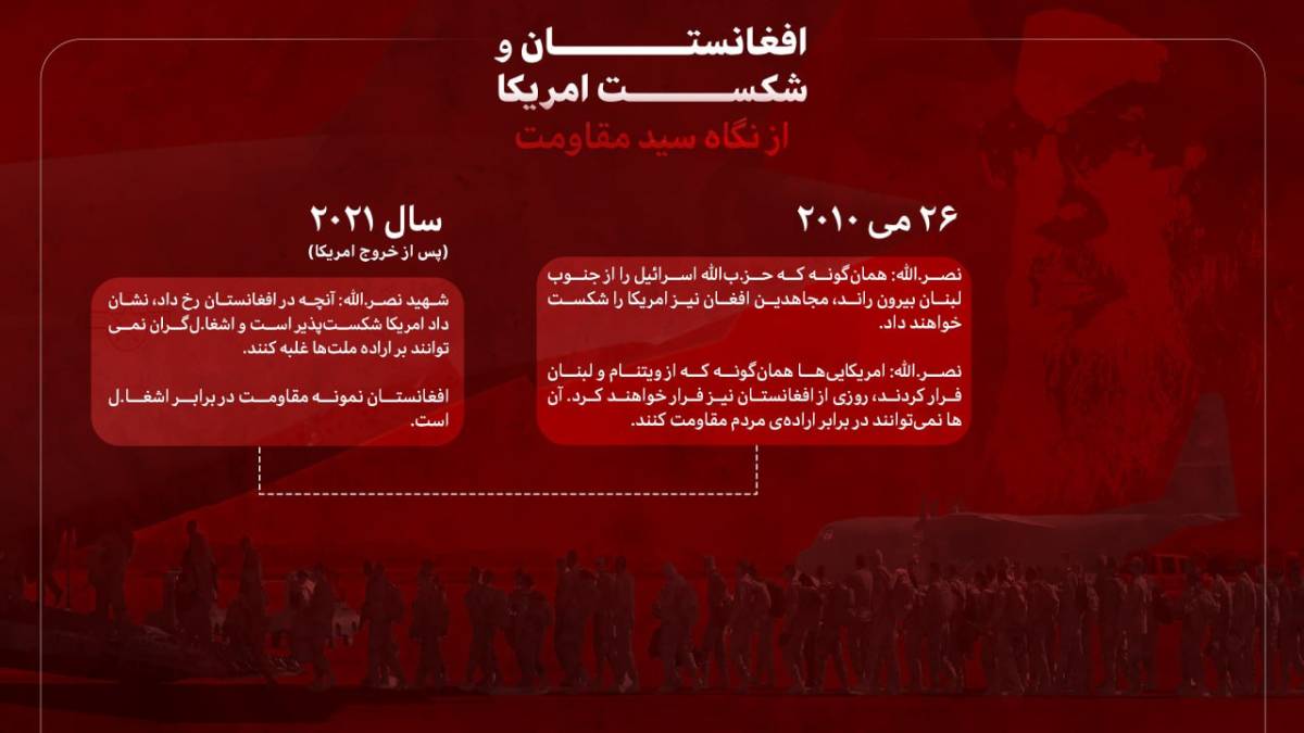 افغانستان و شکست آمریکا از نگاه سید مقاومت