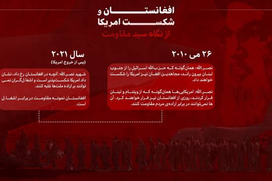 افغانستان و شکست آمریکا از نگاه سید مقاومت