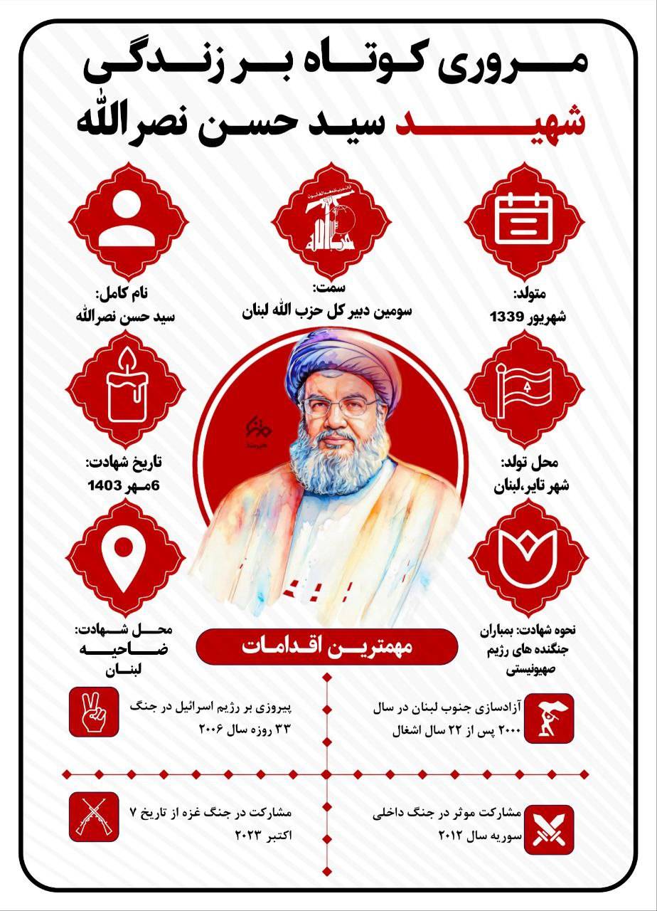 مروری کوتاه بر زندگی شهید سید حسن نصرالله