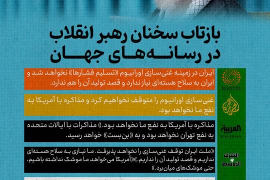 بازتاب سخنان رهبر معظم انقلاب در رسانه‌های جهان