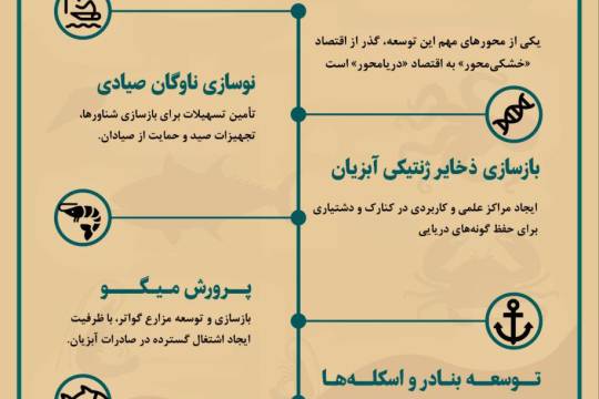 ظرفیت های دریامحور سیستان و بلوچستان