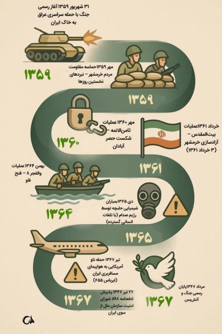 ۳۱شهریور۱۳۵۹آغاز رسمی جنگ