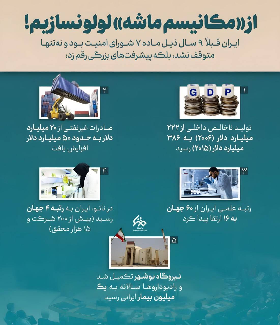 لولو نسازیم