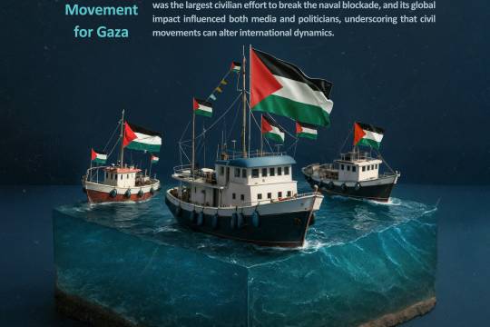 Global Maritime Movement for Gaza