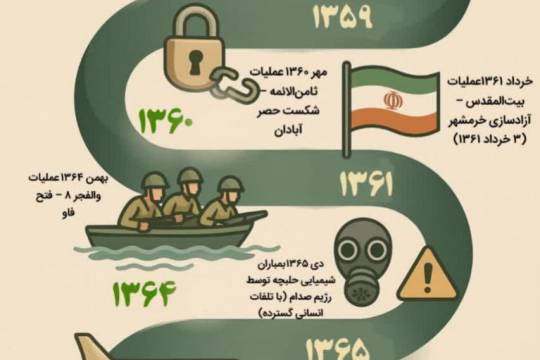 ۳۱شهریور۱۳۵۹آغاز رسمی جنگ