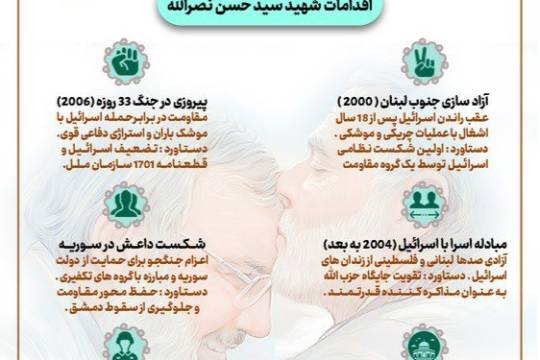 اقدامات شهید نصرالله