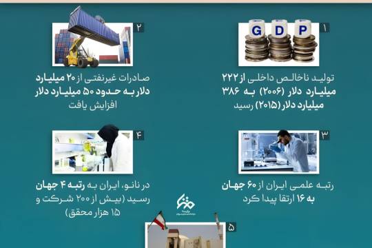 لولو نسازیم