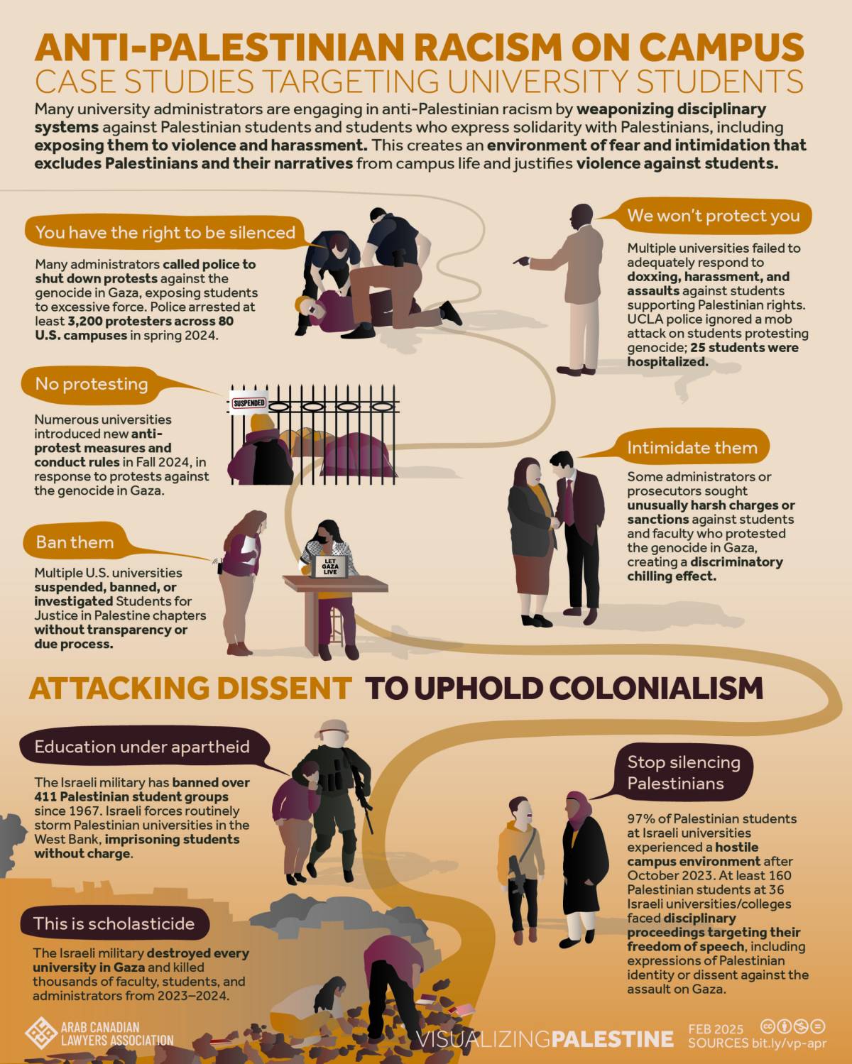 Anti-Palestinian Racism on Campus