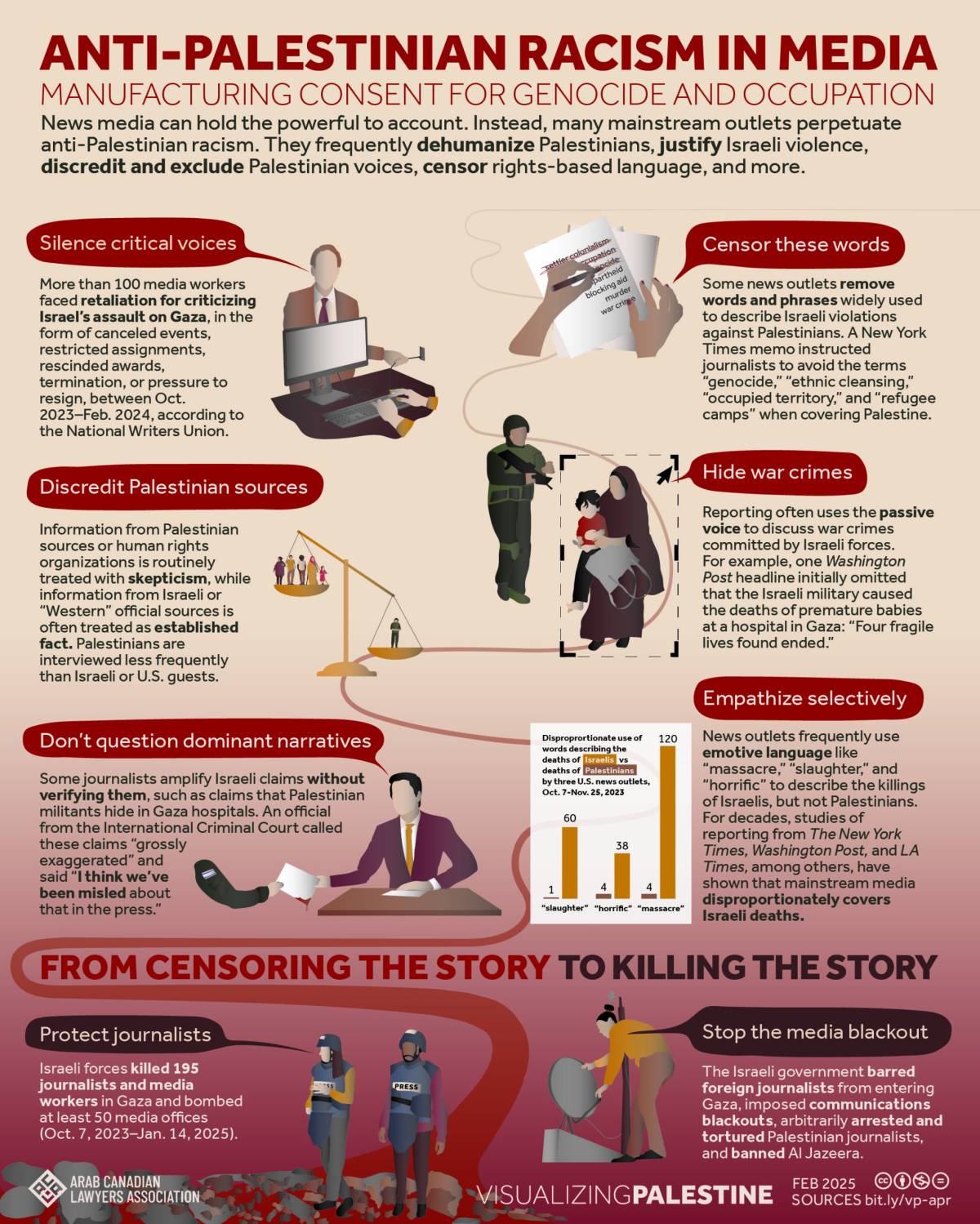 Anti-Palestinian Racism in the Media