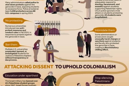 Anti-Palestinian Racism on Campus