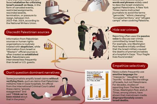 Anti-Palestinian Racism in the Media