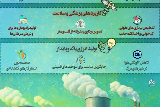 مجموعه اینفوگرافی : مزایای انرژی هسته‌ای