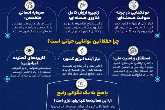 مجموعه اینفوگرافی : چراغی برای پیشرفت