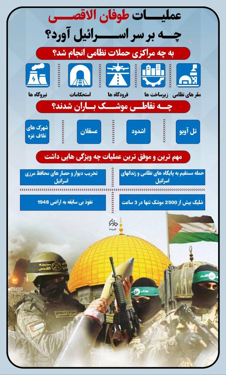 عملیات طوفان الاقصی چه بر سر اسرائیل آورد؟
