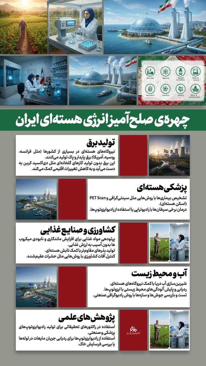 چهره صلح آمیز انرژی هسته ای ایران