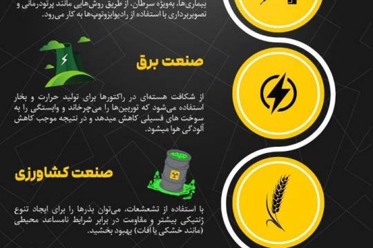 مجموعه اینفوگرافیک : کاربردهای غیرنظامی انرژی هسته ای در زندگی ما