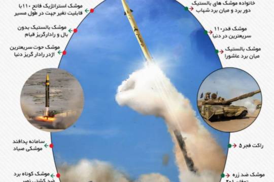 مجموعه عکس نوشت : پنج دهه پیشرفت