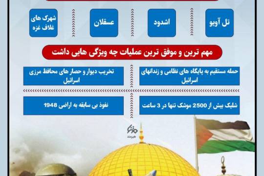 عملیات طوفان الاقصی چه بر سر اسرائیل آورد؟