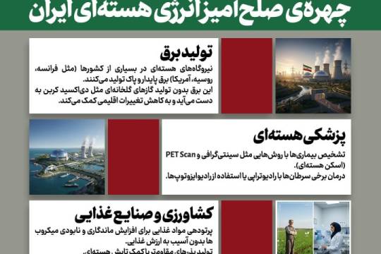 چهره صلح آمیز انرژی هسته ای ایران