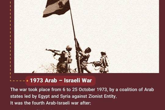 1973 Arab – Israeli War