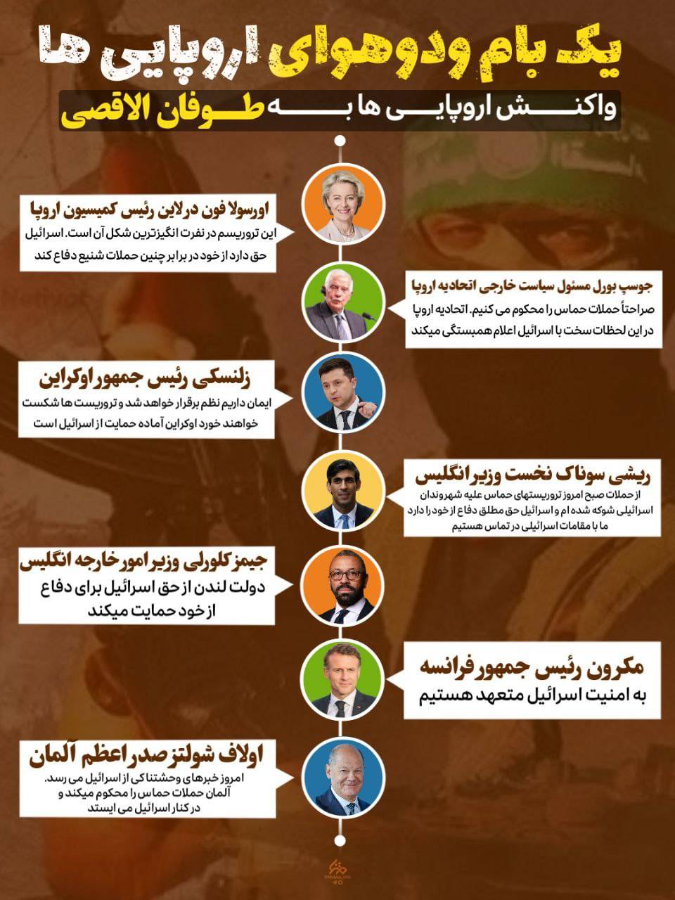 یک بام و دو هوای اروپایی ها