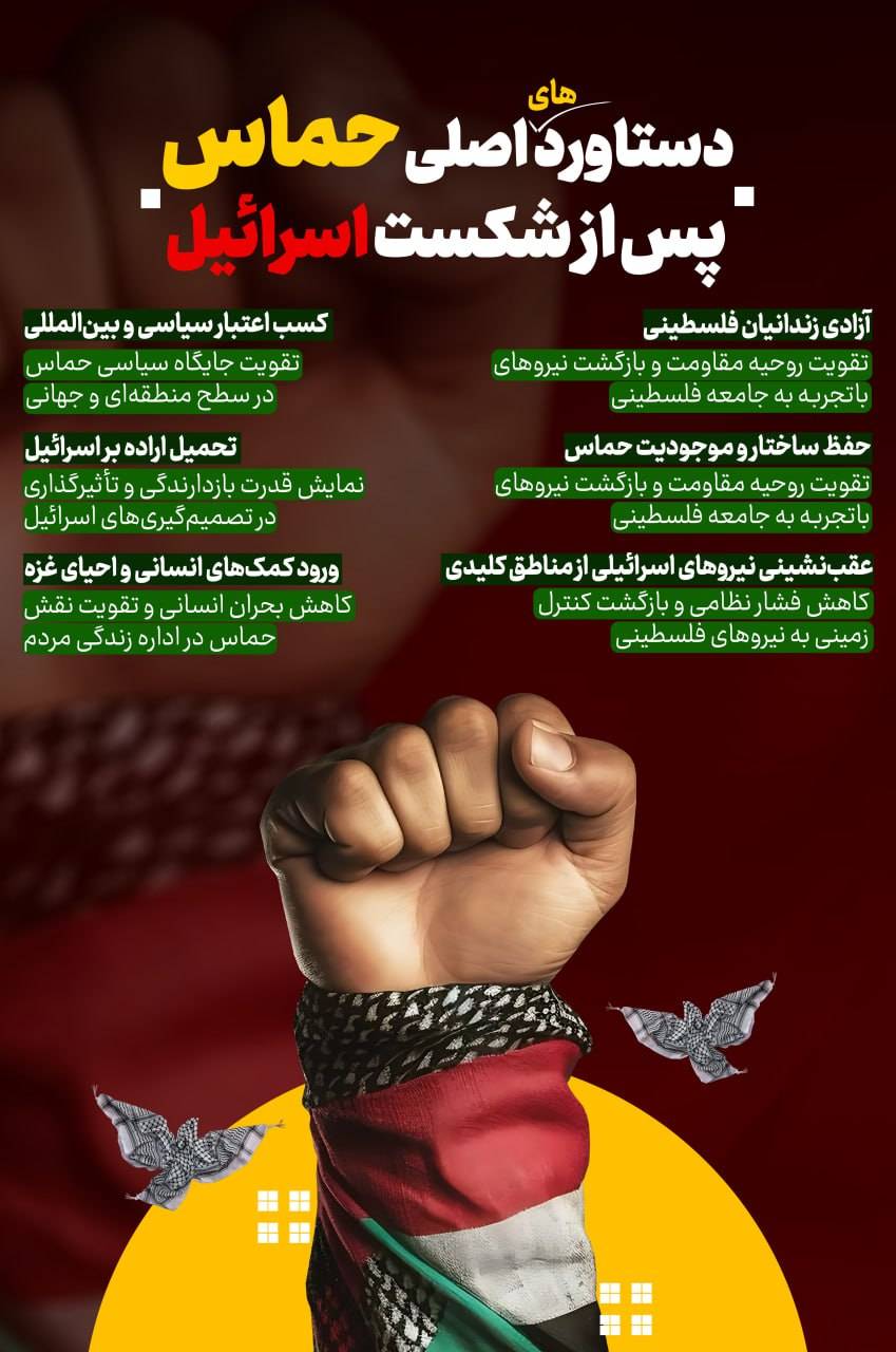 دستاوردهای اصلی حماس