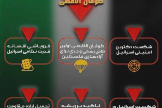 برخی از دستاورد های طوفان الاقصی