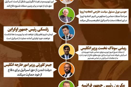 یک بام و دو هوای اروپایی ها