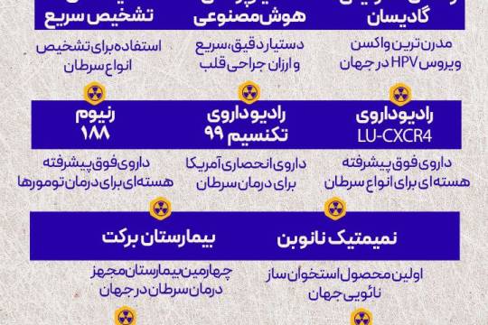 مجموعه اینفوگرافی : پیشرفت در سایه تحریم