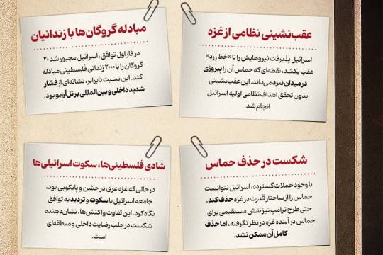 نتیجه پیروزی حماس