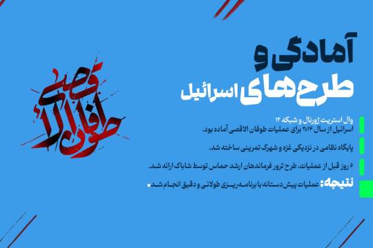 مجموعه عکس نوشت : بازخوانی چند سند و تحلیل درباره طوفان الاقصی و جنگ غزه